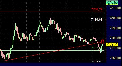 Quo Vadis Dax 2011 - All Time High? 420841