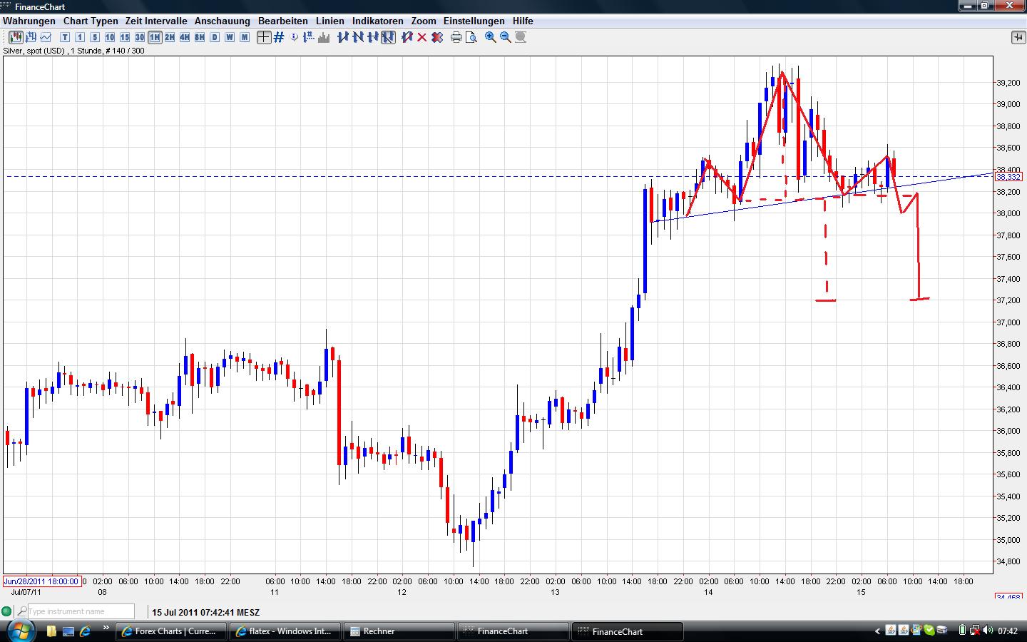 Thread für Papiertiger 420920