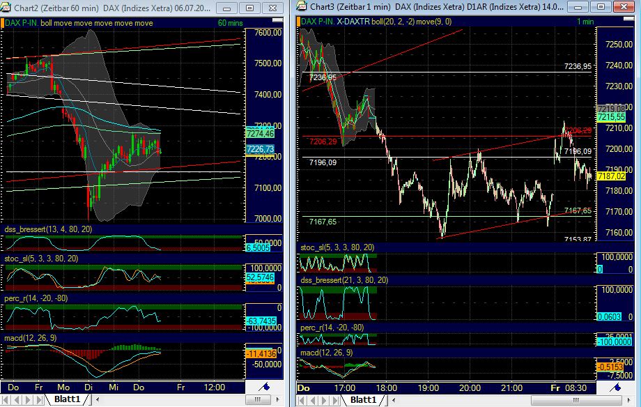 Quo Vadis Dax 2011 - All Time High? 420942