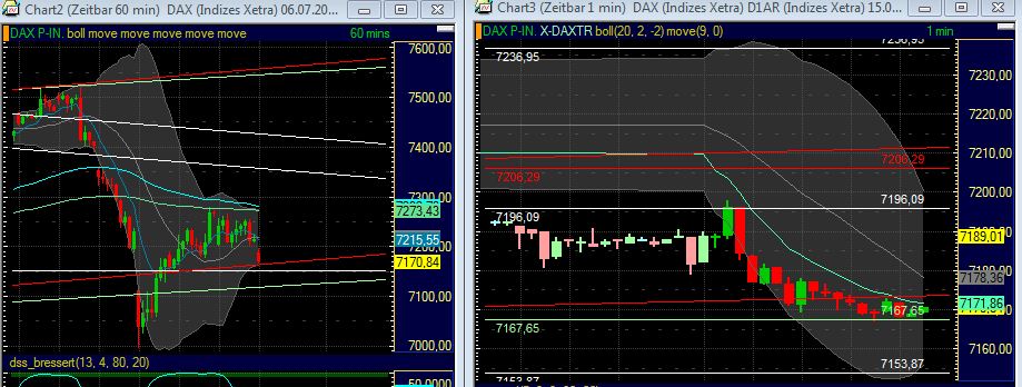 Quo Vadis Dax 2011 - All Time High? 420952