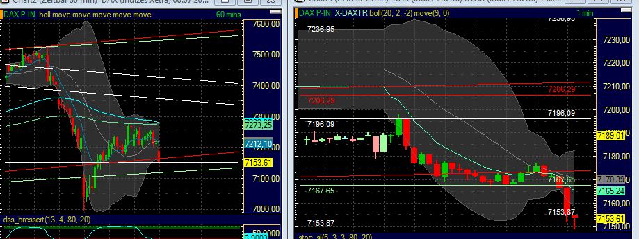 Quo Vadis Dax 2011 - All Time High? 420954
