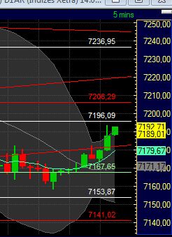 Quo Vadis Dax 2011 - All Time High? 421006