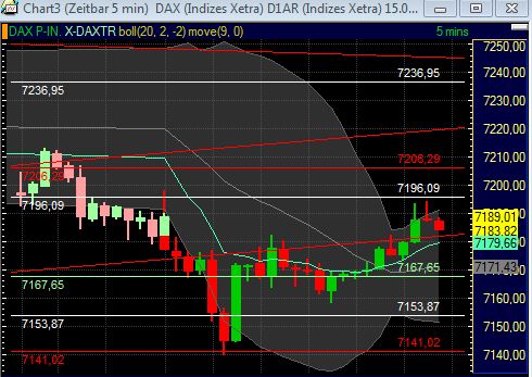 Quo Vadis Dax 2011 - All Time High? 421011