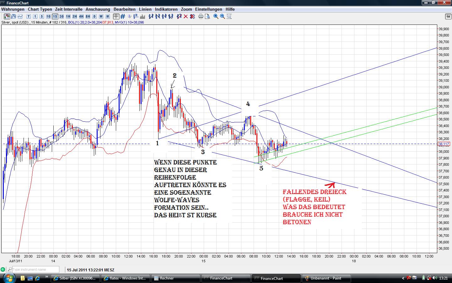 Thread für Papiertiger 421083