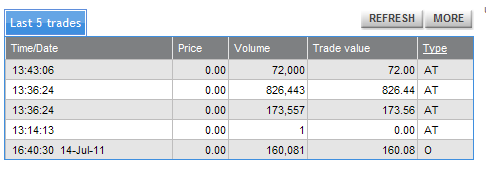 Was meint Ihr, lohnt sich der einstig hier? 421112