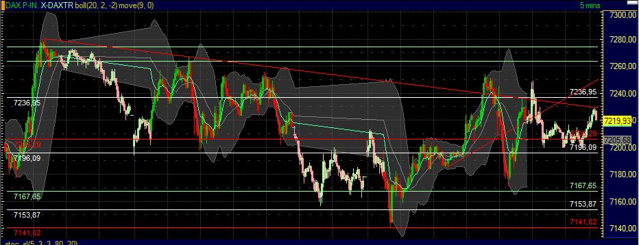 Quo Vadis Dax 2011 - All Time High? 421245