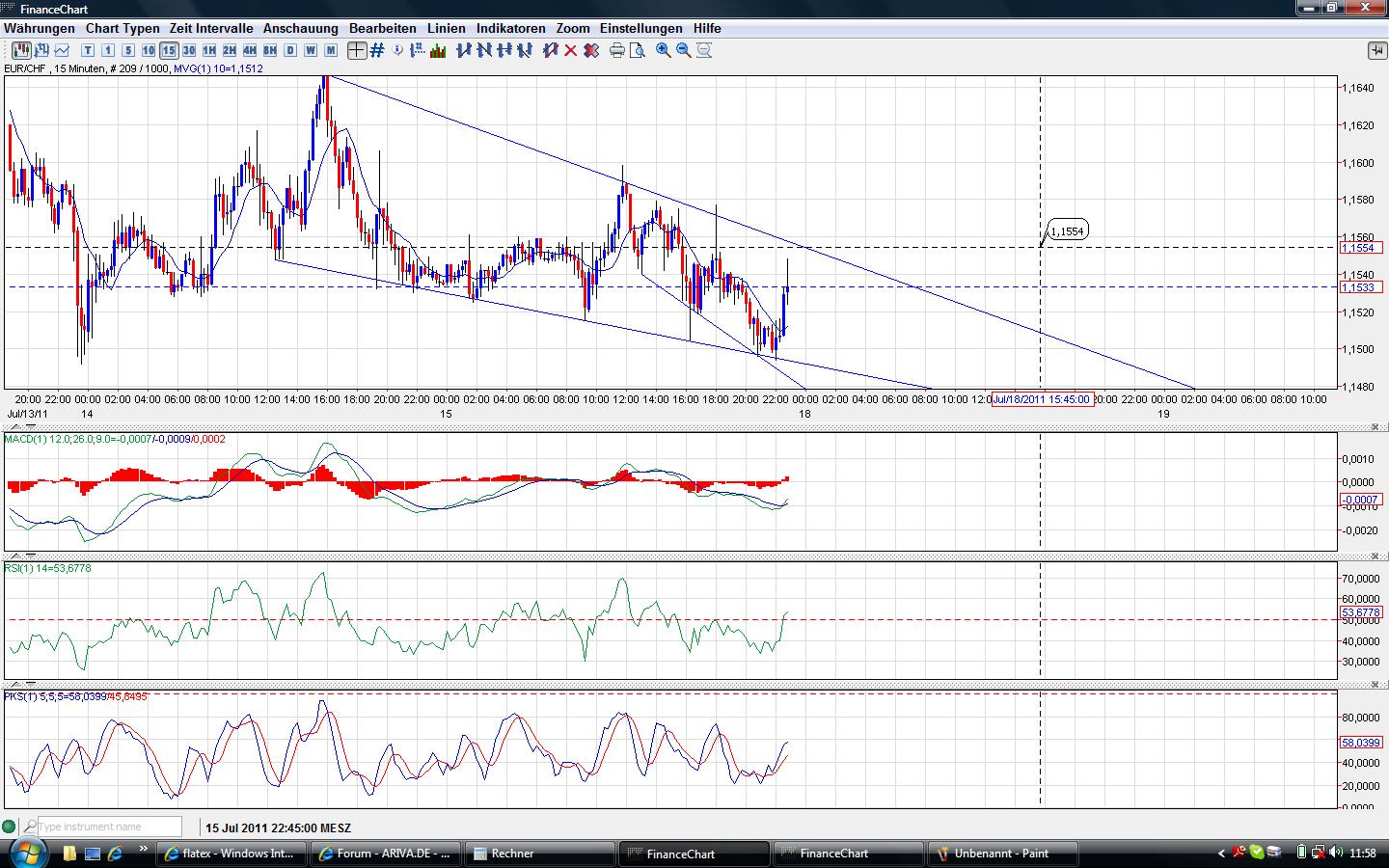 Thread für Papiertiger 421462