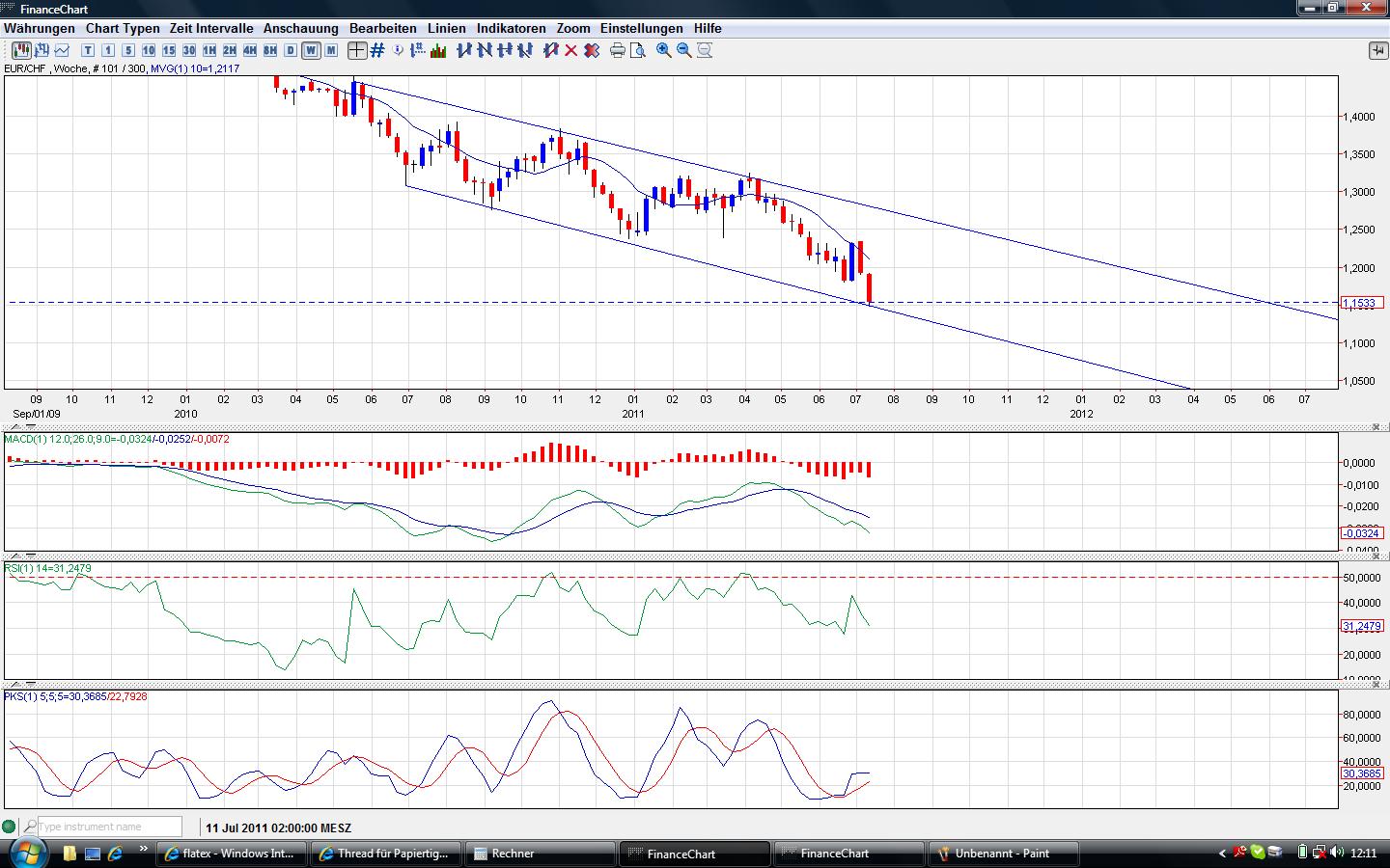 Thread für Papiertiger 421468