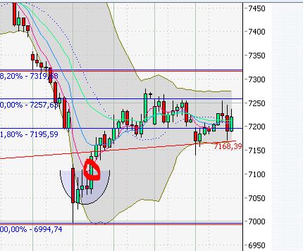 Quo Vadis Dax 2011 - All Time High? 421553