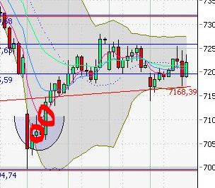Quo Vadis Dax 2011 - All Time High? 421554