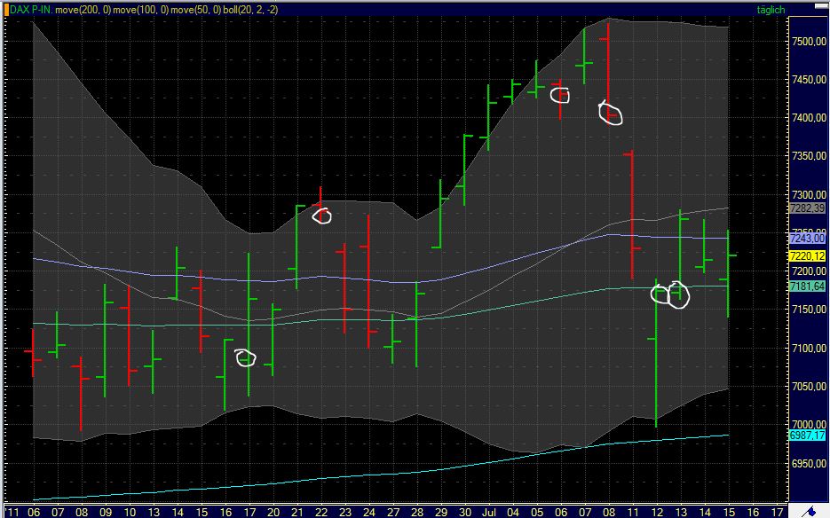 Quo Vadis Dax 2011 - All Time High? 421560