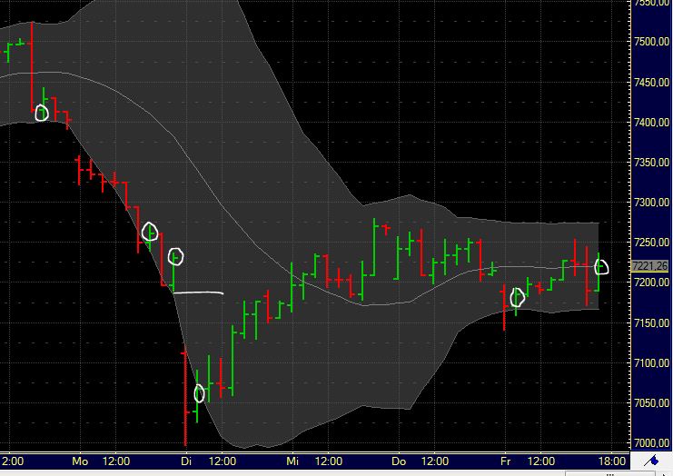 Quo Vadis Dax 2011 - All Time High? 421561