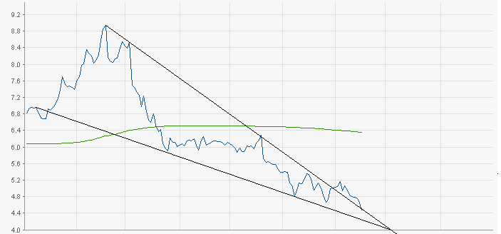 Kaufsignal bei Gagfah 421972