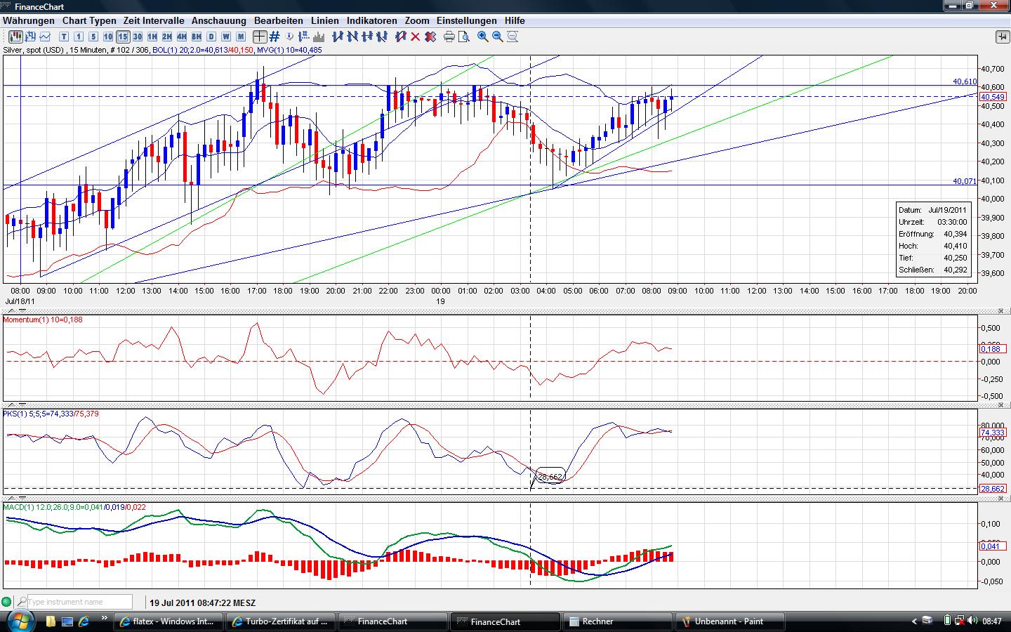 Thread für Papiertiger 422040