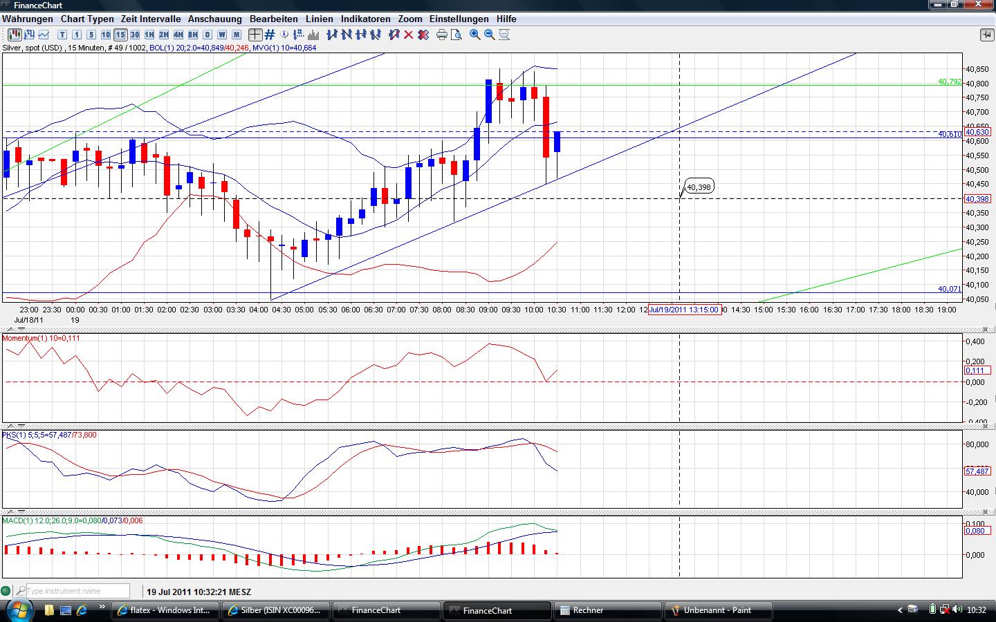 Thread für Papiertiger 422095