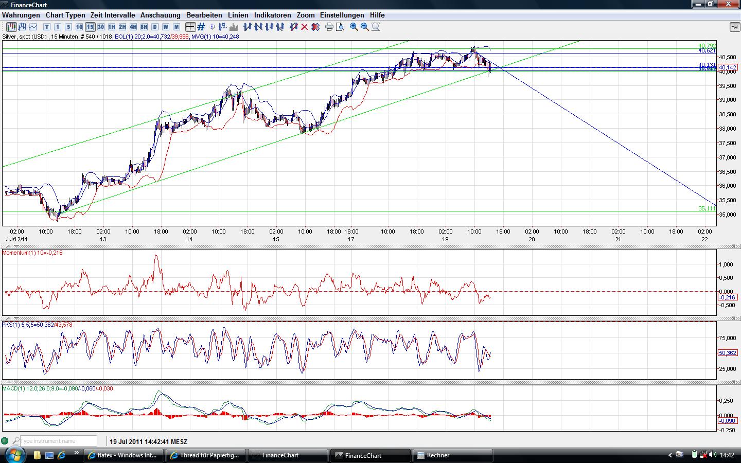 Thread für Papiertiger 422181