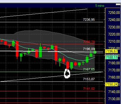 Technisches, Lustige CT-Figuren und Anekdoten 422196