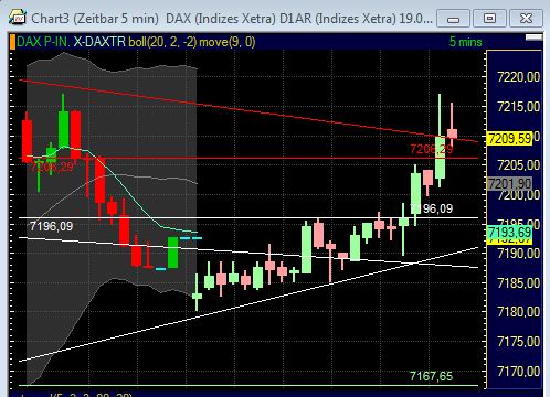 Technisches, Lustige CT-Figuren und Anekdoten 422257