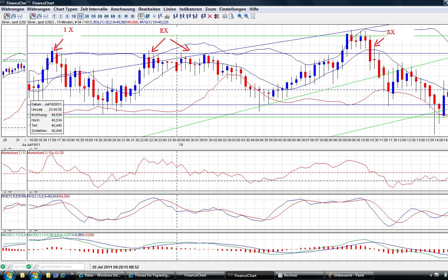 Thread für Papiertiger 422406