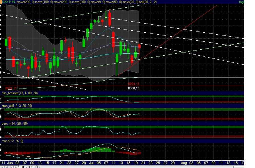 Technisches, Lustige CT-Figuren und Anekdoten 422634