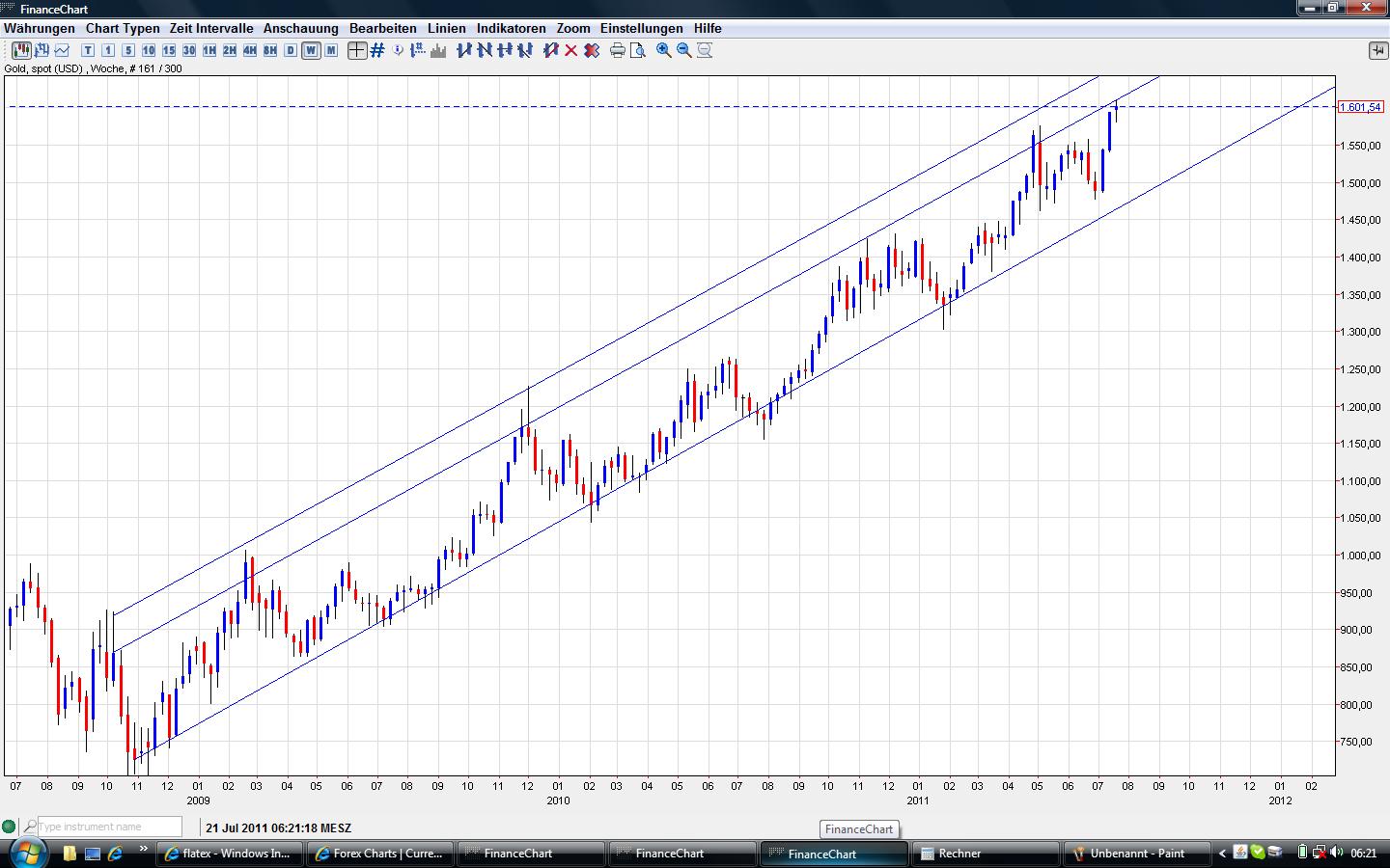 Thread für Papiertiger 422762
