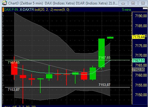 Quo Vadis Dax 2011 - All Time High? 422909