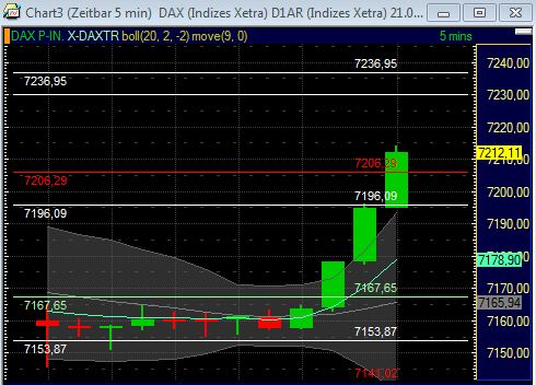 Quo Vadis Dax 2011 - All Time High? 422910