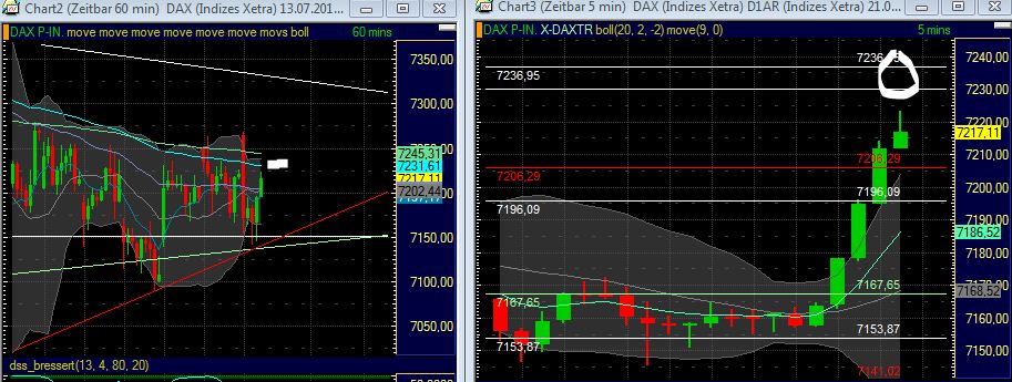 Quo Vadis Dax 2011 - All Time High? 422915
