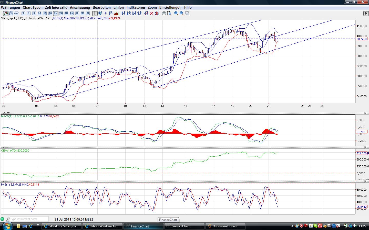 Thread für Papiertiger 422918