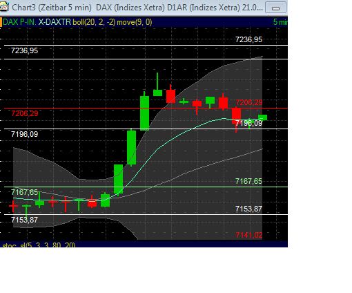 Quo Vadis Dax 2011 - All Time High? 422926