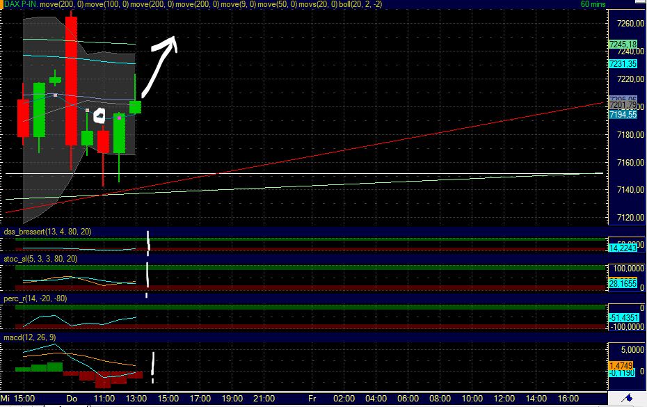 Quo Vadis Dax 2011 - All Time High? 422932