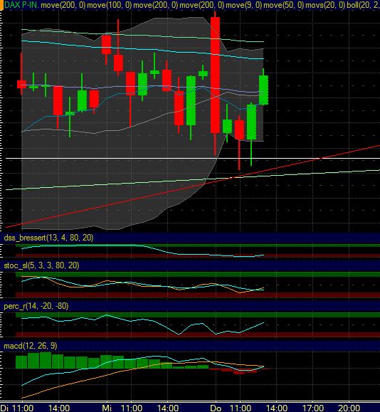 Quo Vadis Dax 2011 - All Time High? 422934