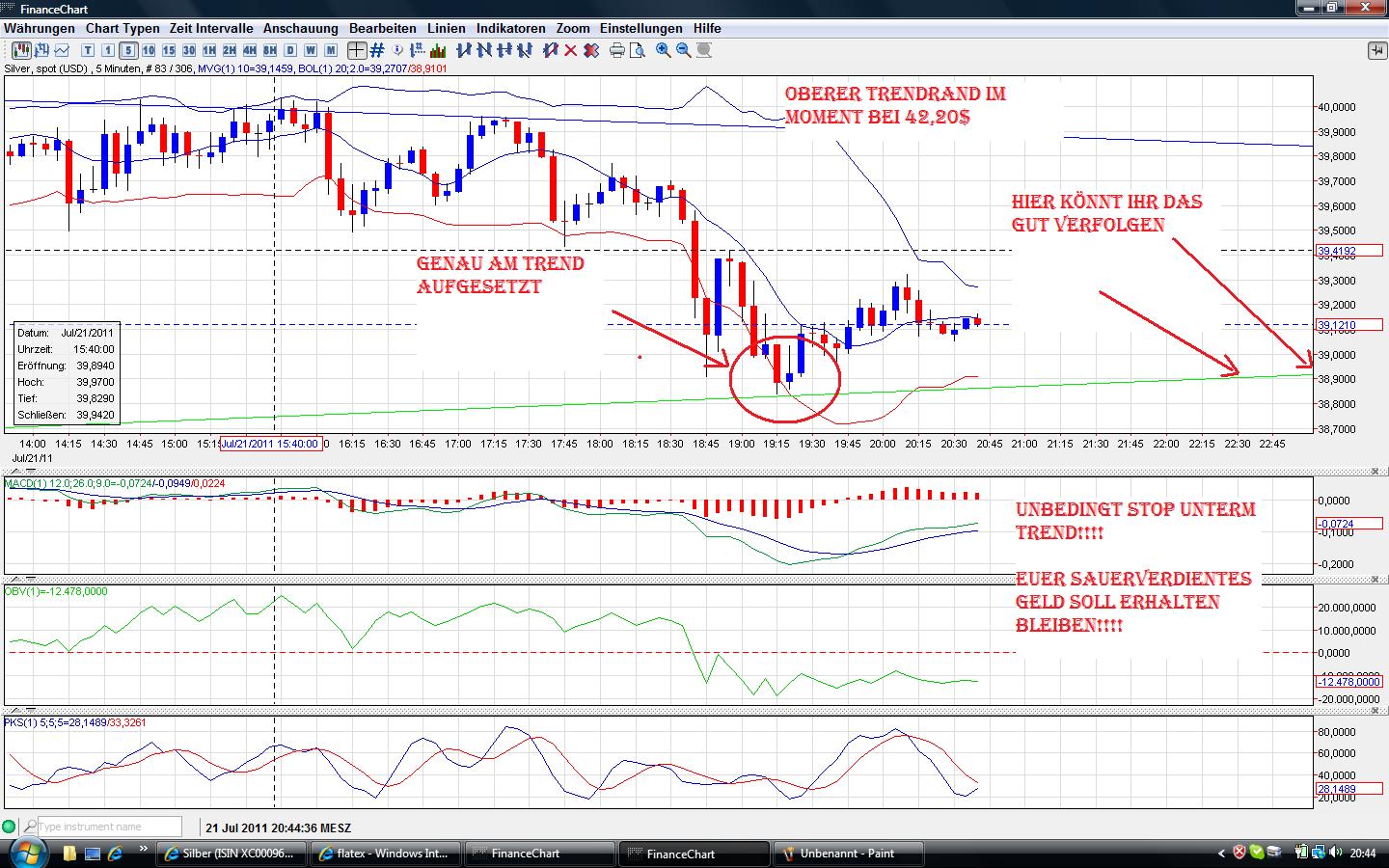 Thread für Papiertiger 423111