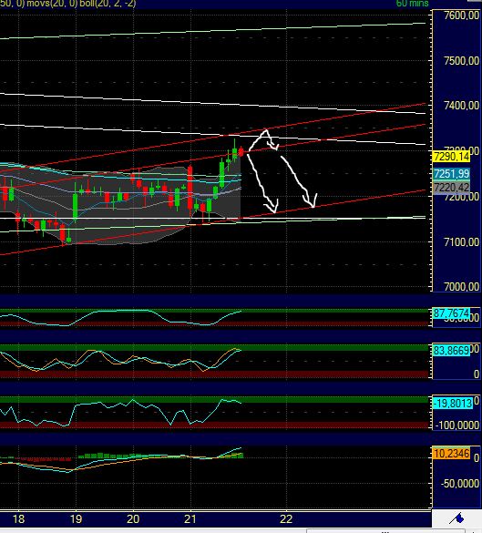 Technisches, Lustige CT-Figuren und Anekdoten 423117