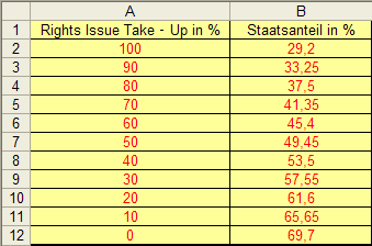 Was meint Ihr, lohnt sich der einstig hier? 424609
