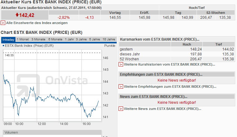Was meint Ihr, lohnt sich der einstig hier? 424855