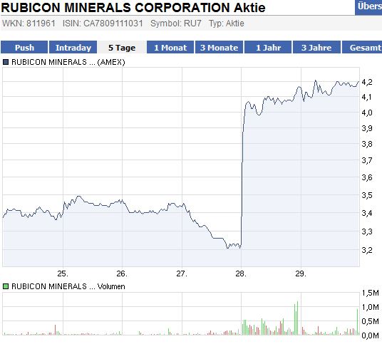 2009-2012 Hy Lake Gold 1000-2000% 425460