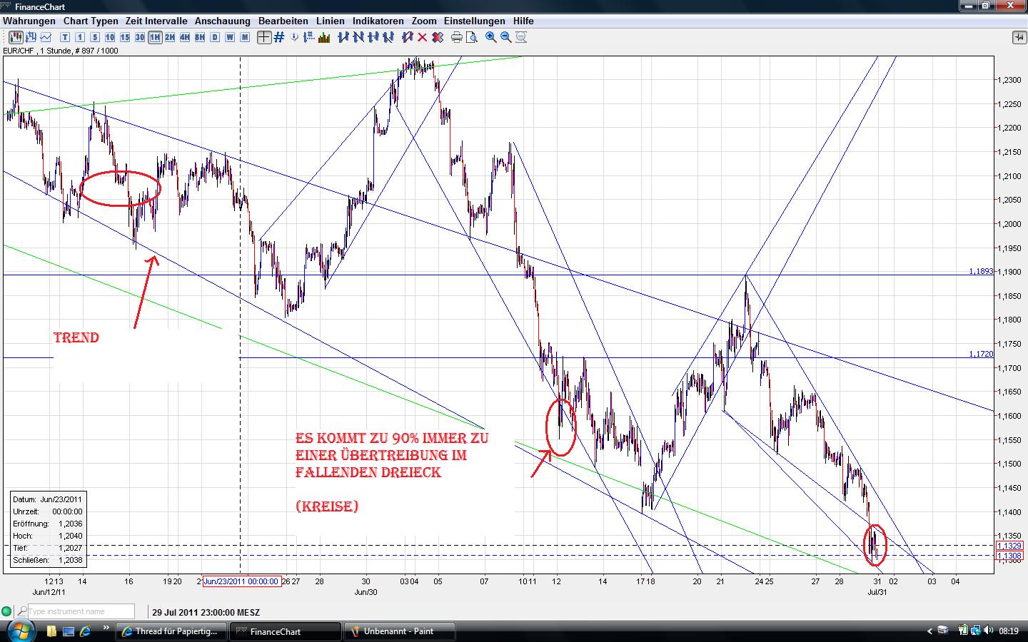Thread für Papiertiger 425493