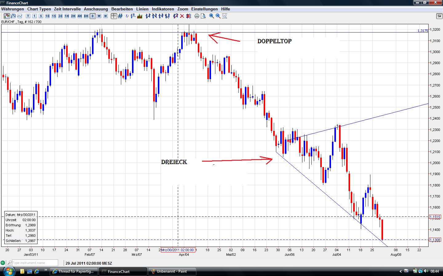 Thread für Papiertiger 425494