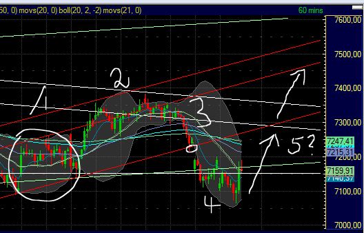 Technisches, Lustige CT-Figuren und Anekdoten 425695