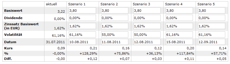 Gigaset ab 2011 - Informativ und immer am Ball .. 425736