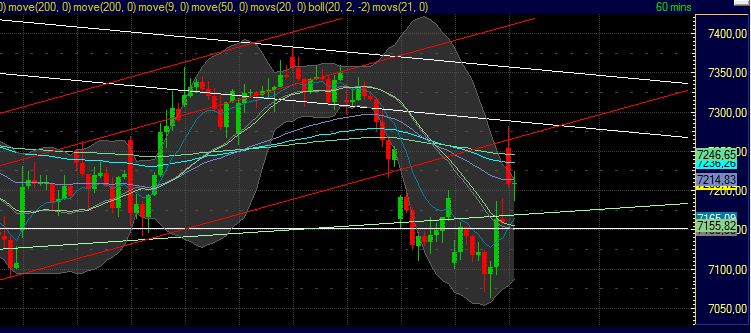 Technisches, Lustige CT-Figuren und Anekdoten 425873