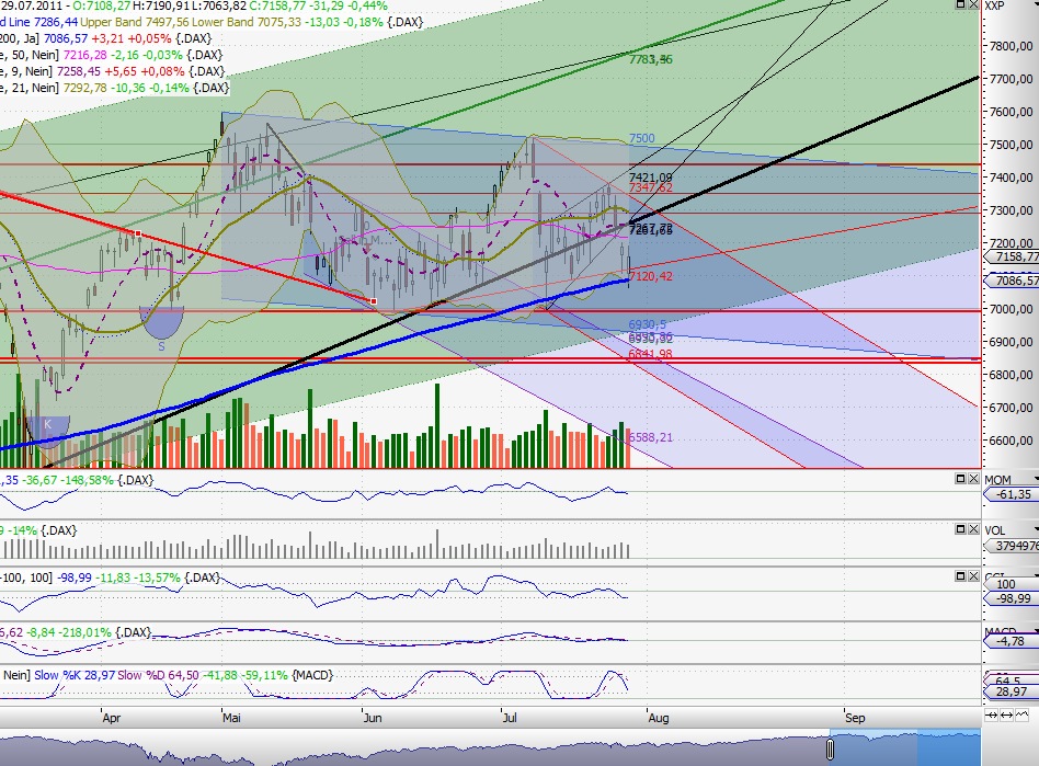 Quo Vadis Dax 2011 - All Time High? 425971