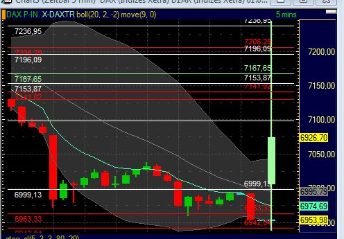 Quo Vadis Dax 2011 - All Time High? 425972