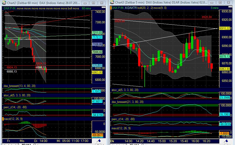 Quo Vadis Dax 2011 - All Time High? 426291
