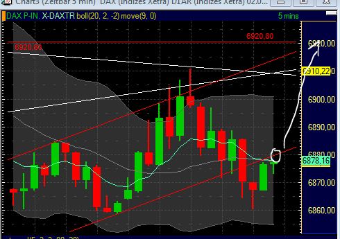 Quo Vadis Dax 2011 - All Time High? 426294