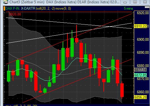 Quo Vadis Dax 2011 - All Time High? 426298
