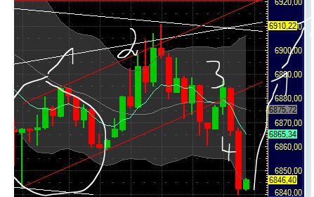 Quo Vadis Dax 2011 - All Time High? 426299