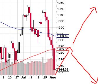 Quo Vadis Dax 2011 - All Time High? 426419