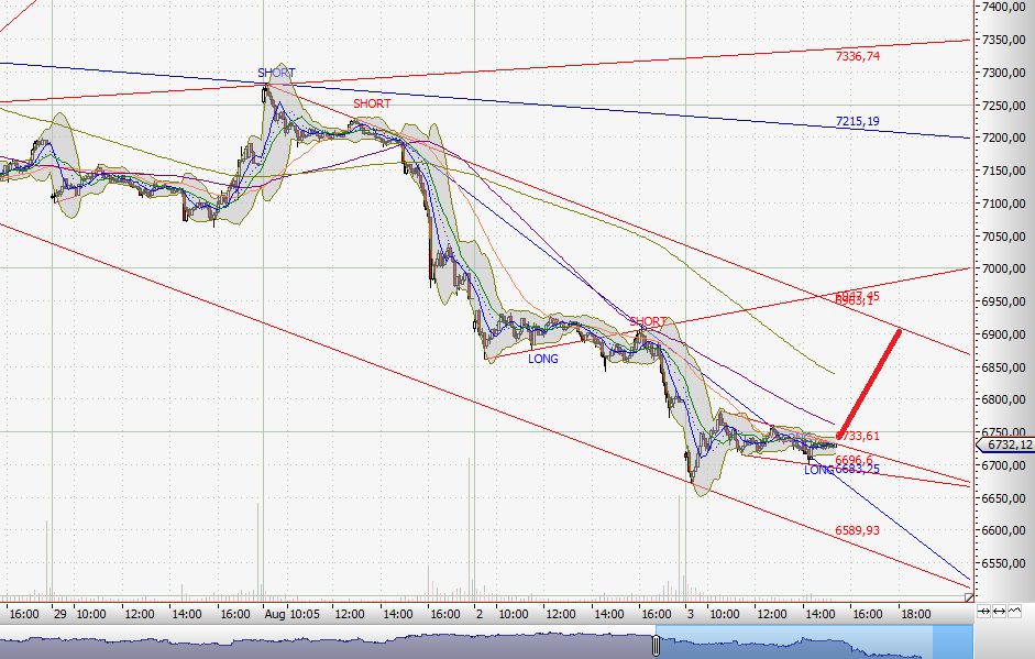 Quo Vadis Dax 2011 - All Time High? 426639